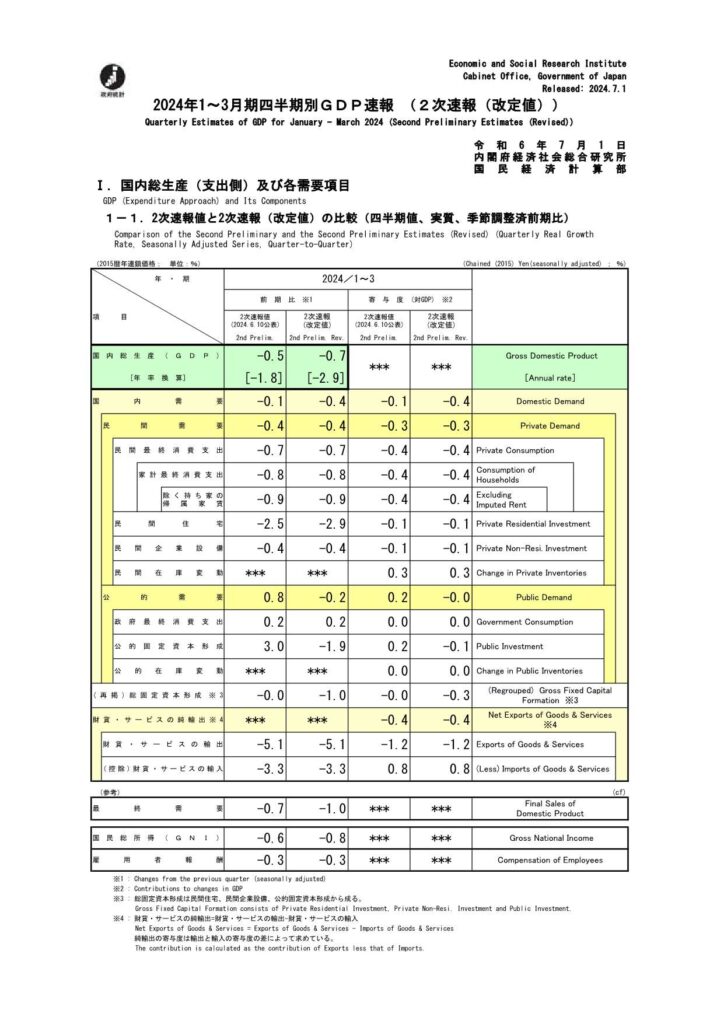 実質GDP